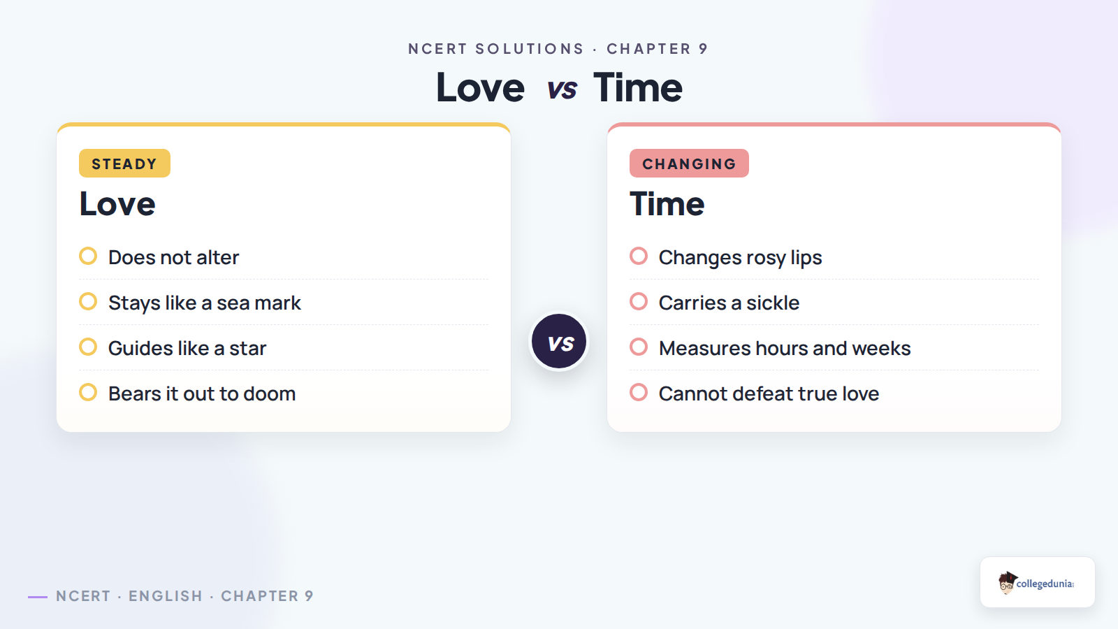 Love and Time images in Let Me Not to the Marriage of True Minds
