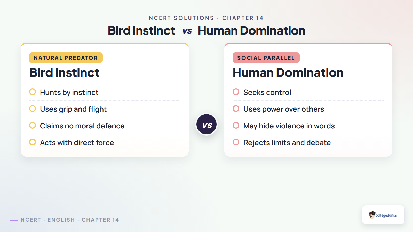 Hawk Roosting bird instinct and human domination comparison