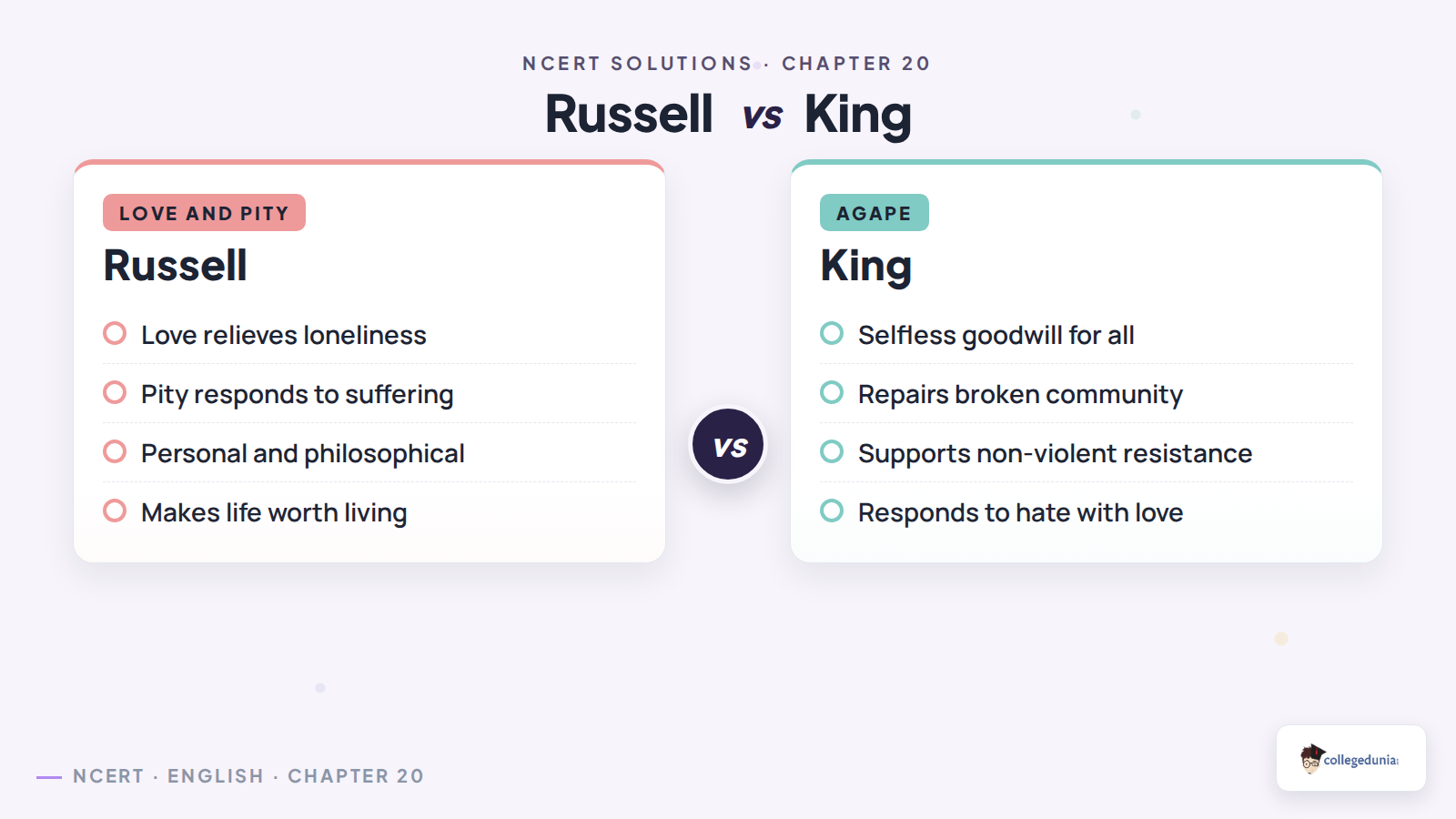Russell and King agape comparison for Class 11 English