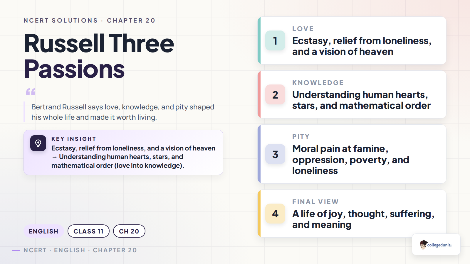 Russell three passions in Class 11 English Woven Words