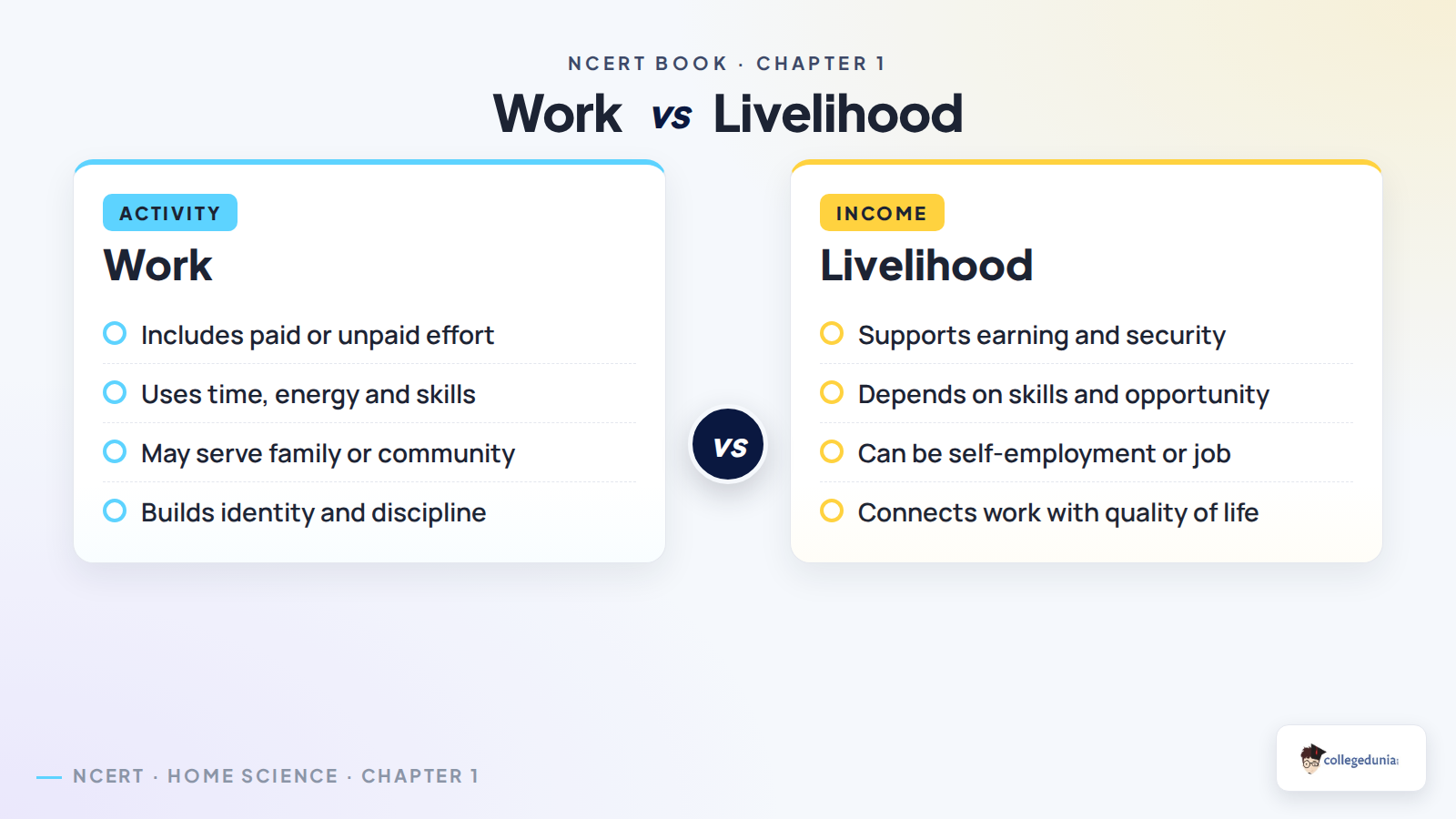 Work and livelihood meaning in Class 12 Home Science Chapter 1