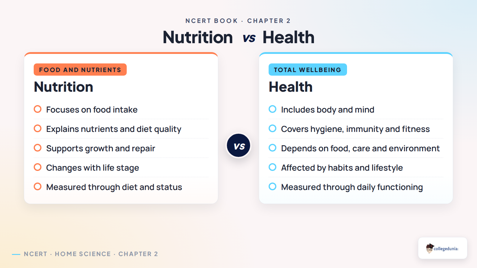 Nutrition and health comparison for Class 12 Home Science Chapter 2