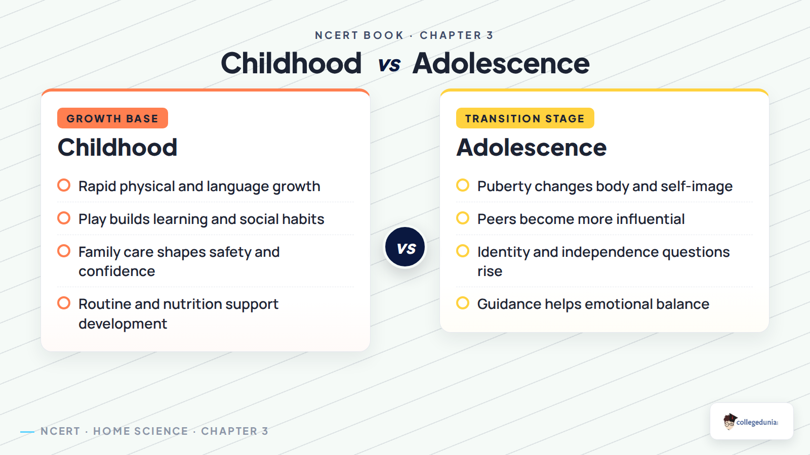 Childhood and adolescence comparison for Class 12 Home Science Chapter 3