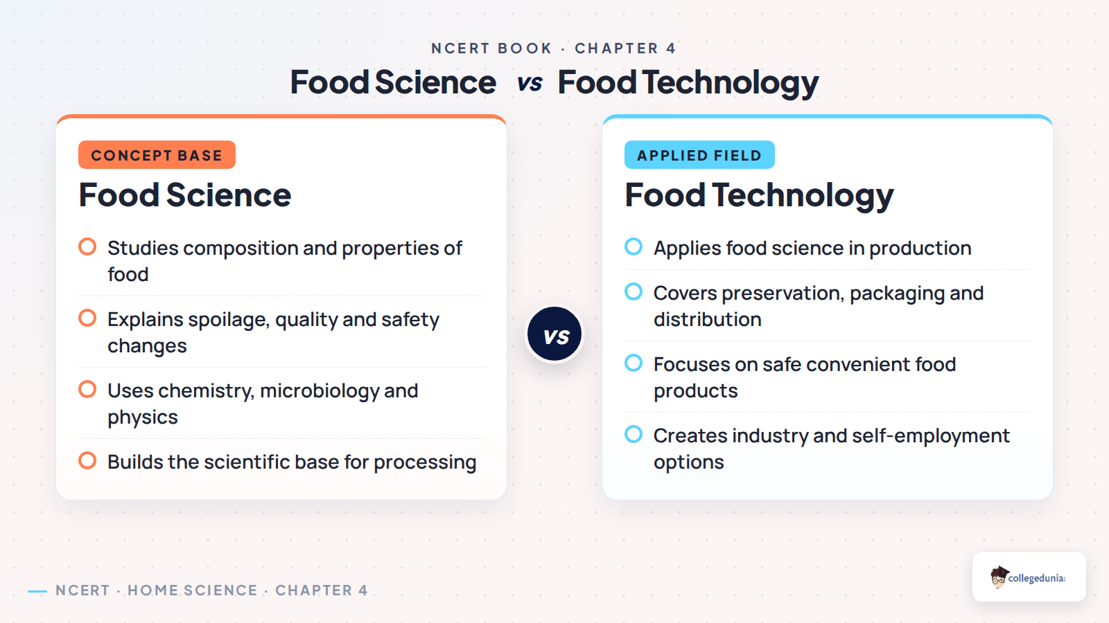 Food science and food technology comparison for Class 12 Home Science Chapter 4