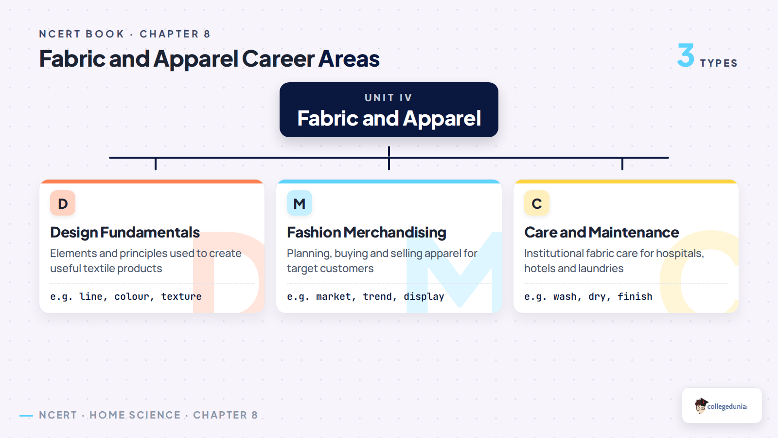 Fabric and apparel career areas in Class 12 Home Science Chapter 8