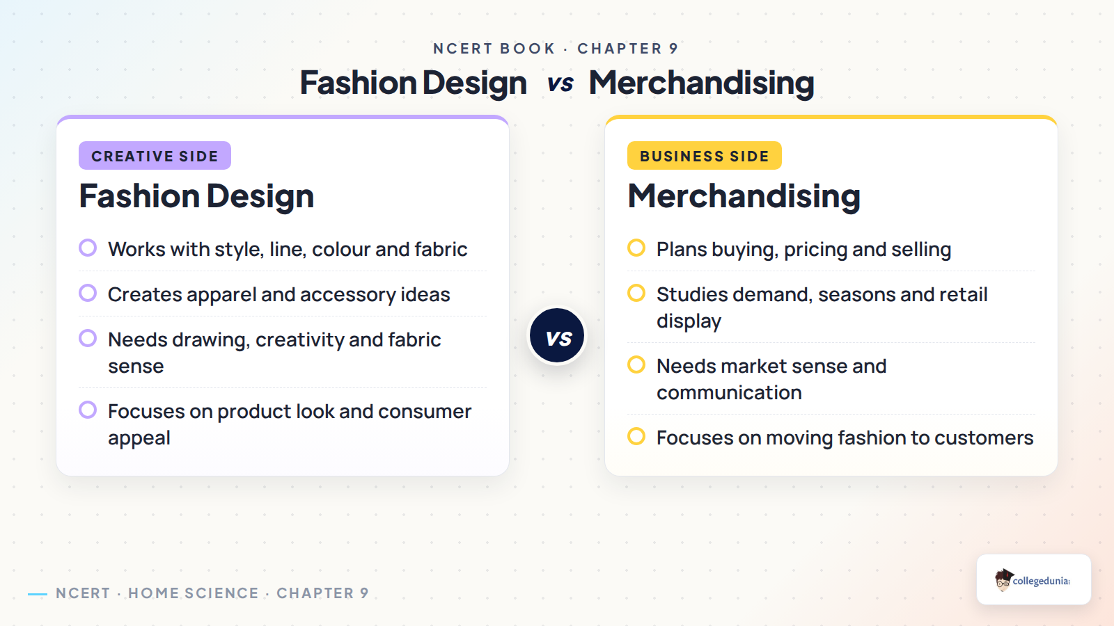 Fashion design and merchandising comparison for Class 12 Home Science Chapter 9