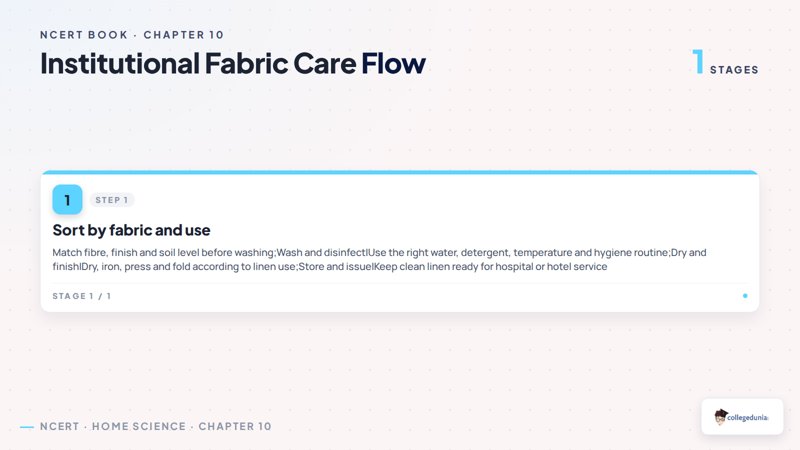 Institutional fabric care flow for Class 12 Home Science Chapter 10