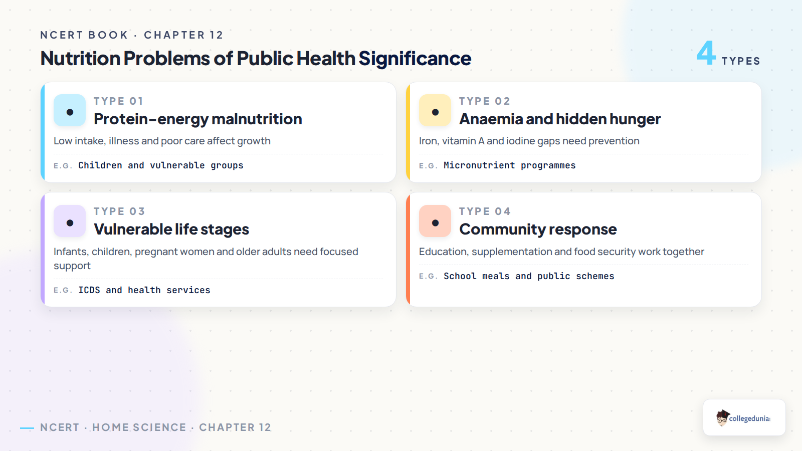 Nutrition problems of public health significance in Class 12 Home Science