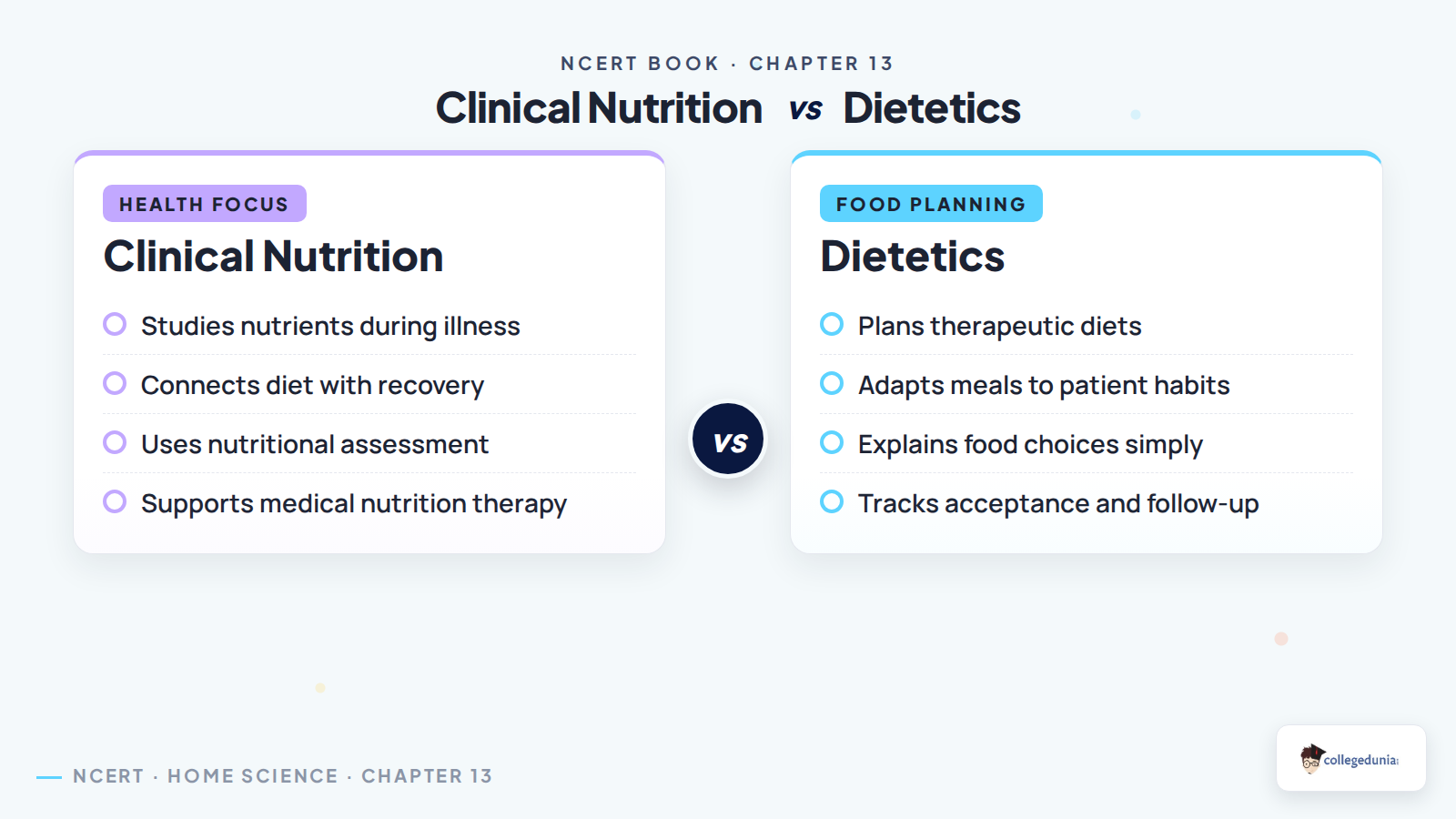 Clinical nutrition and dietetics comparison for Class 12 Home Science Chapter 13