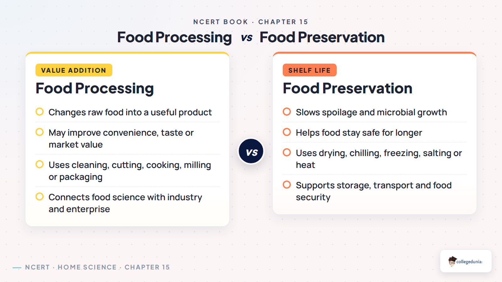 Food processing and food preservation comparison for Class 12 Home Science Chapter 15