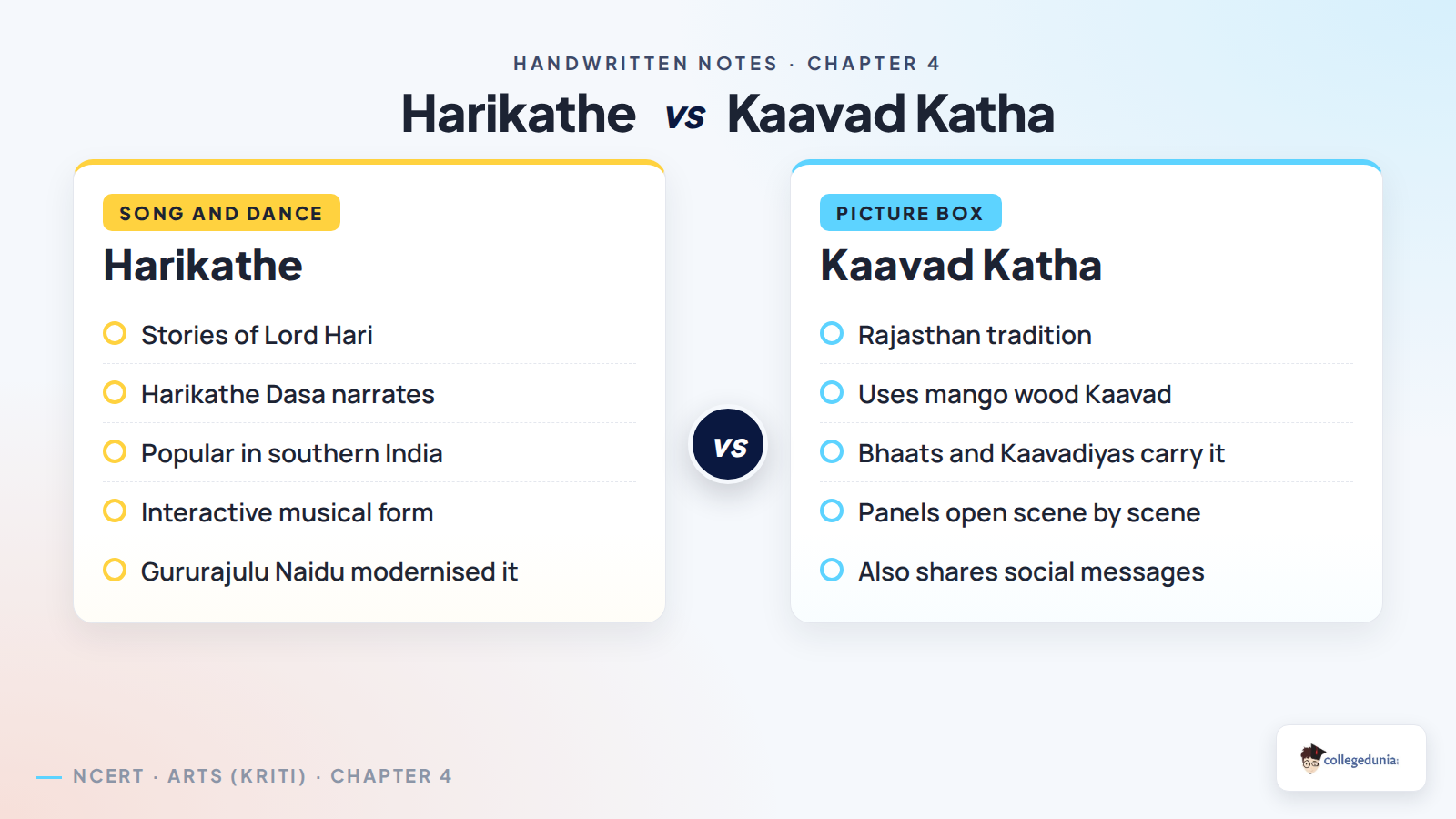 Harikathe and Kaavad Katha comparison for Class 7 Arts Chapter 4