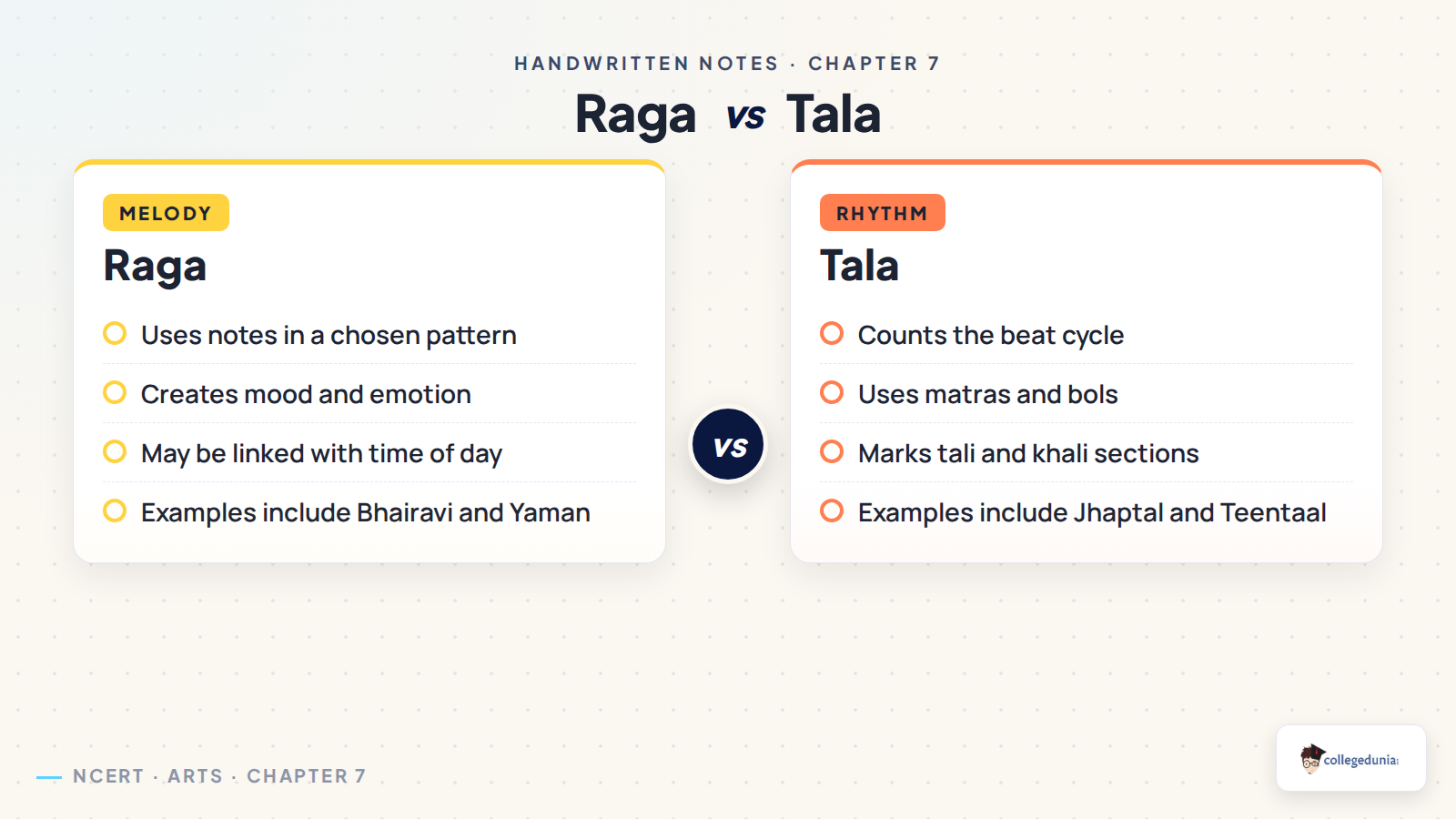 Class 7 Arts Chapter 7 raga and tala difference for handwritten notes