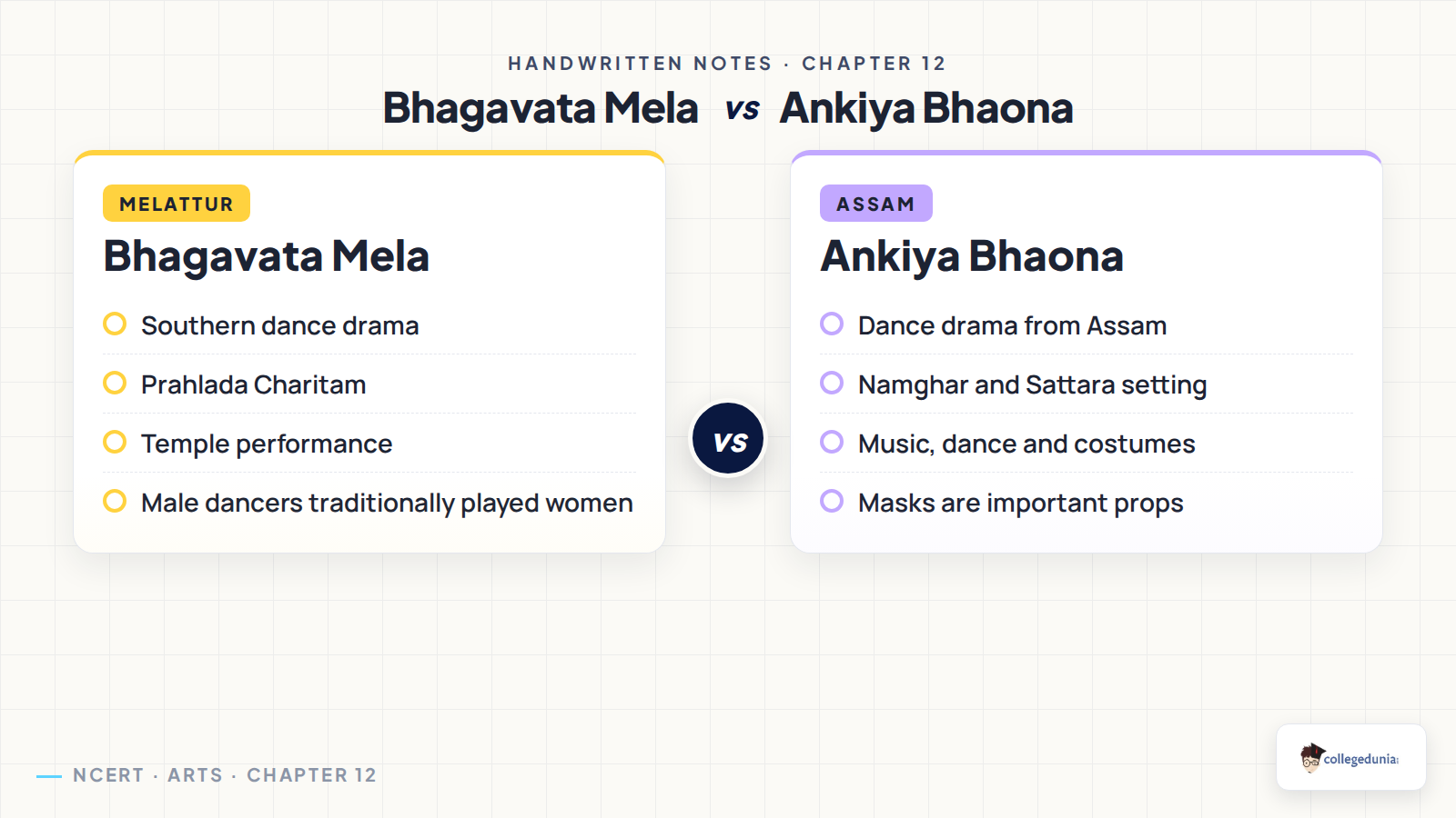 Bhagavata Mela and Ankiya Bhaona comparison for Class 7 Arts Chapter 12