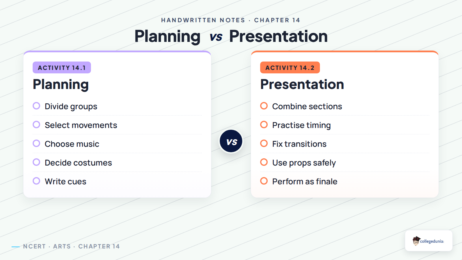 Activity 14.1 planning and Activity 14.2 presentation comparison