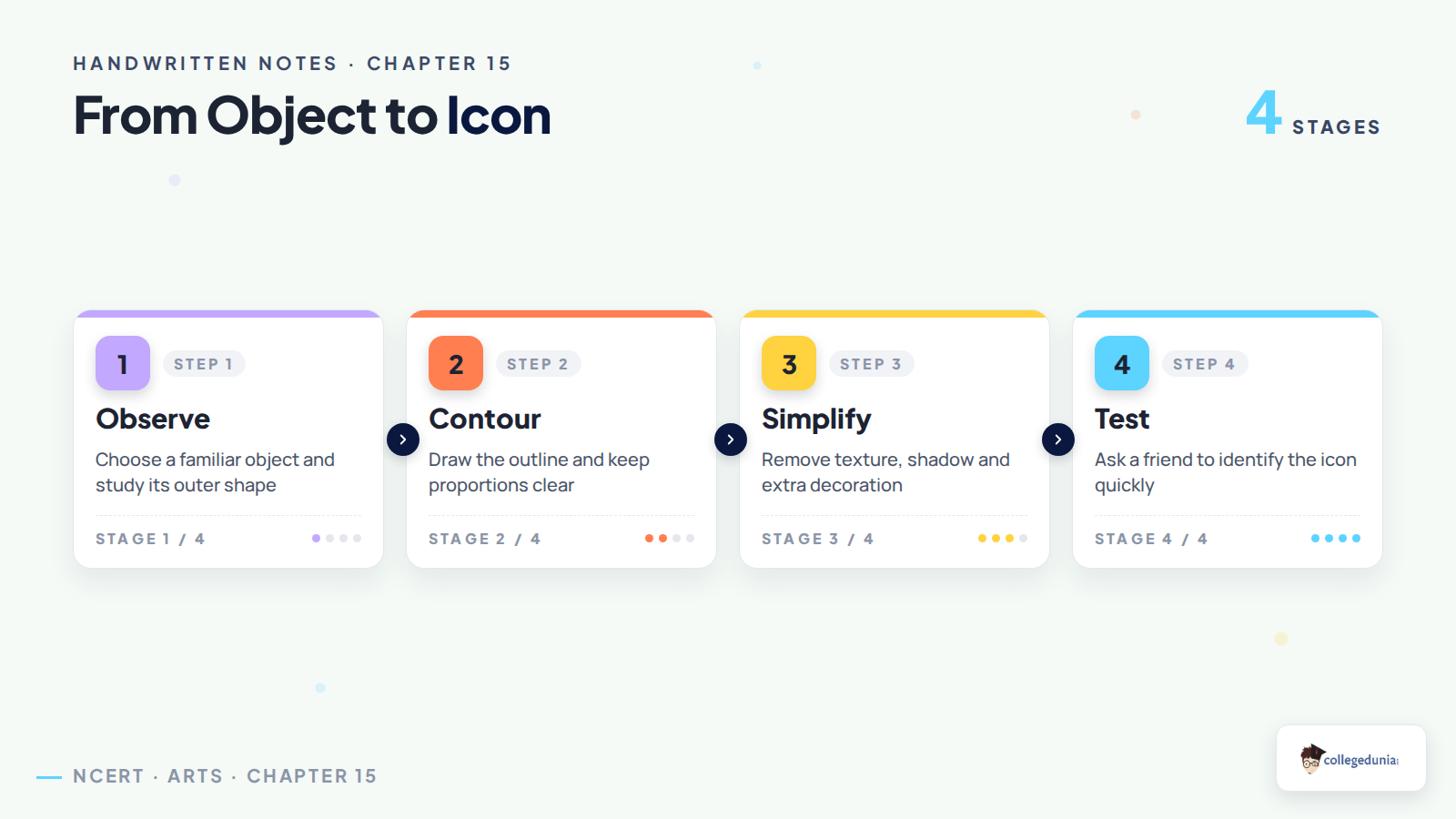 Object to icon process for Class 7 Arts Chapter 15