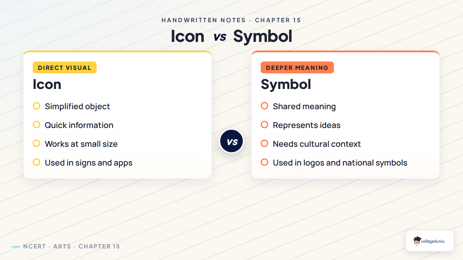 Icon versus symbol comparison for Class 7 Arts Chapter 15