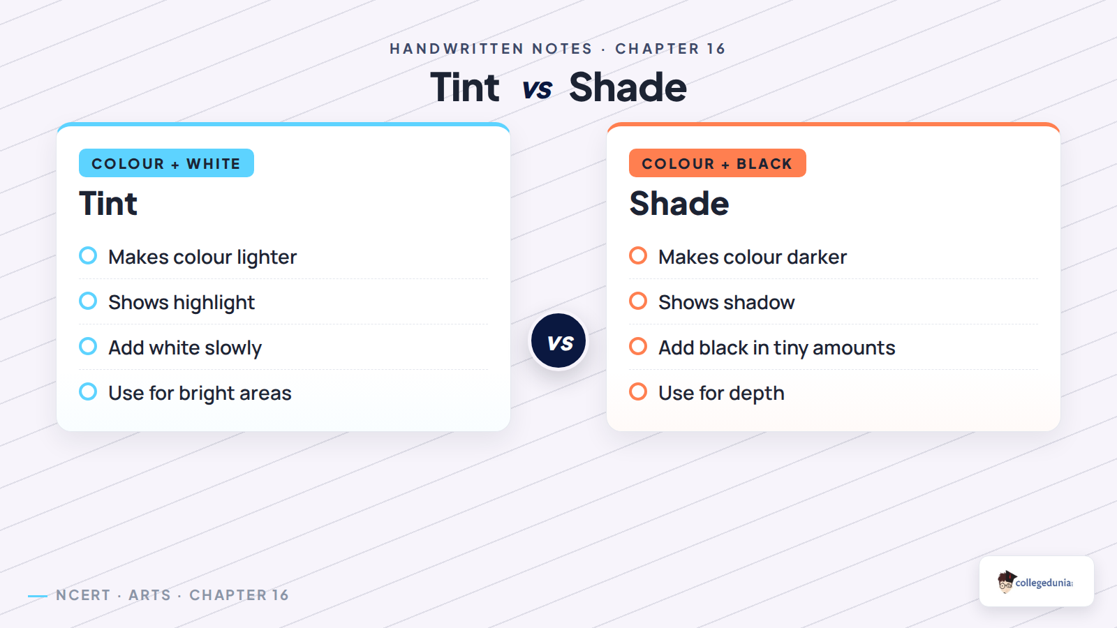 Tint and shade comparison for Class 7 Arts Chapter 16