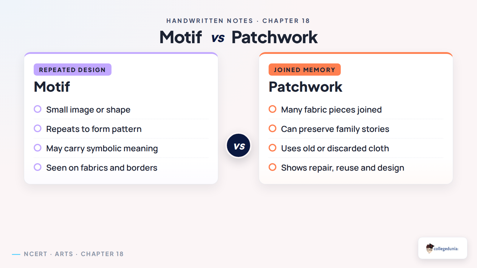 Motif and patchwork comparison for Class 7 Arts Chapter 18