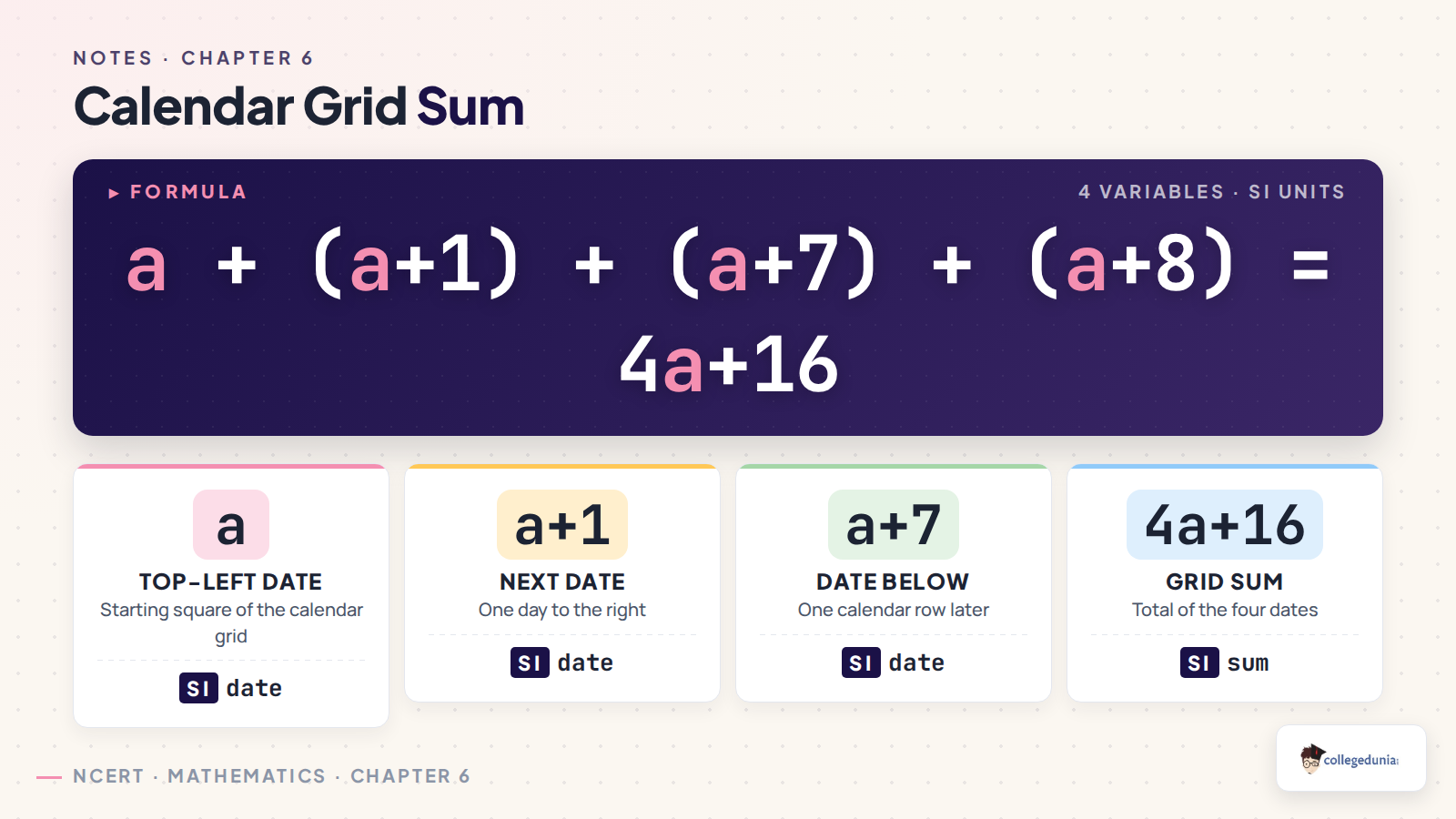 Calendar grid formula for Class 8 Algebra Play