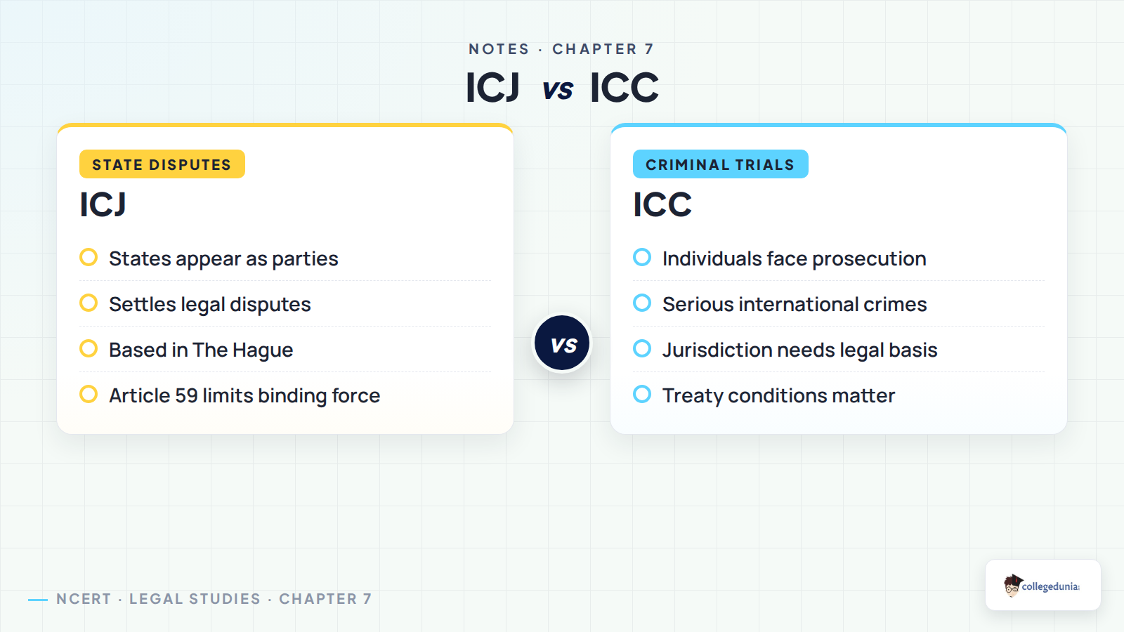 ICJ vs ICC comparison for International Context Class 12 Legal Studies