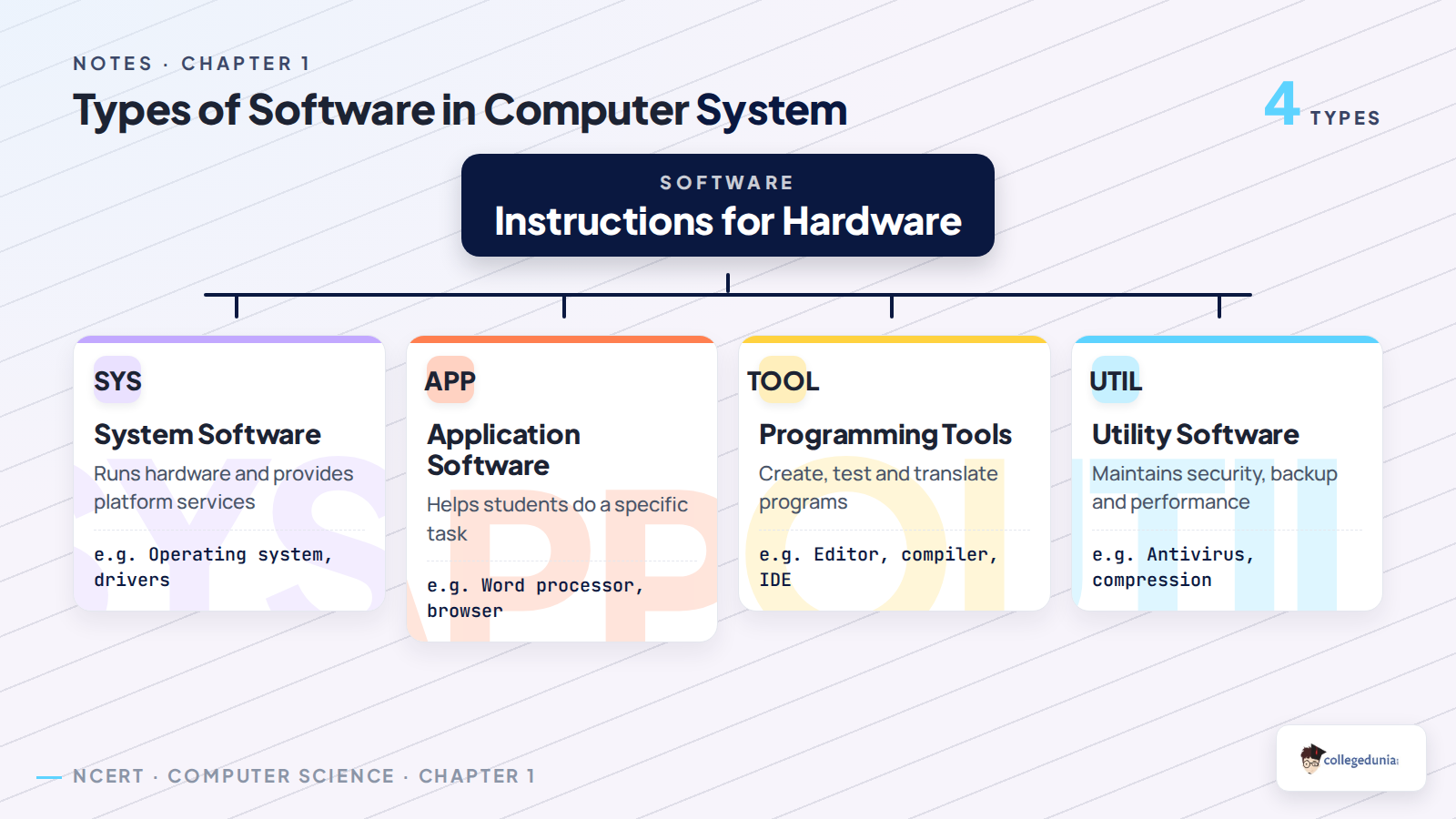 System software application software and programming tools classification