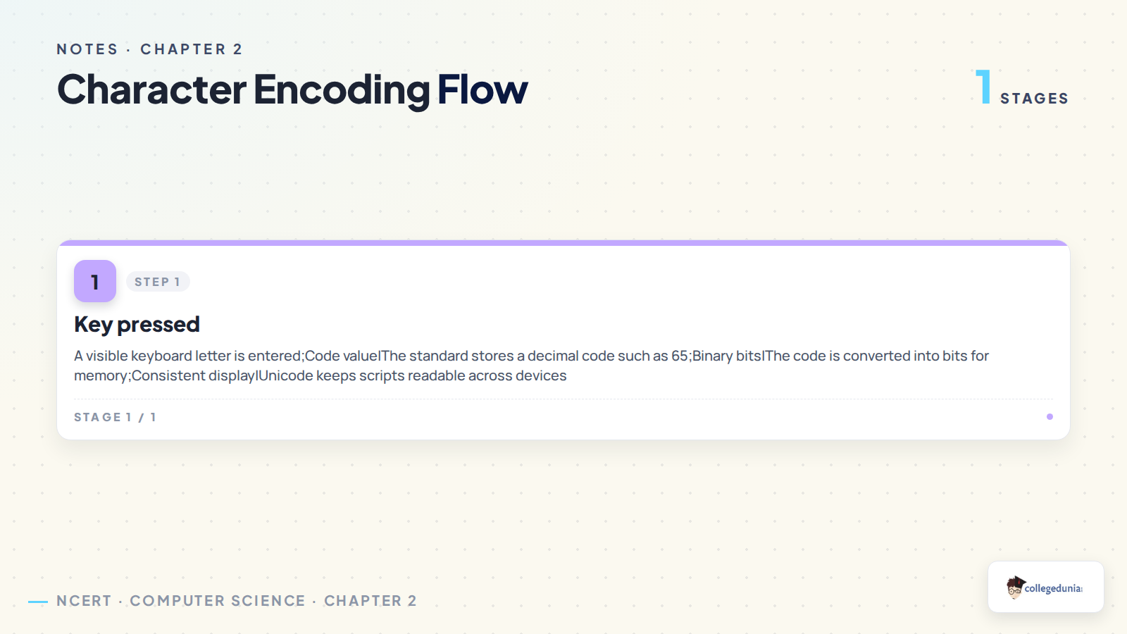 Character encoding flow from key press to binary bits