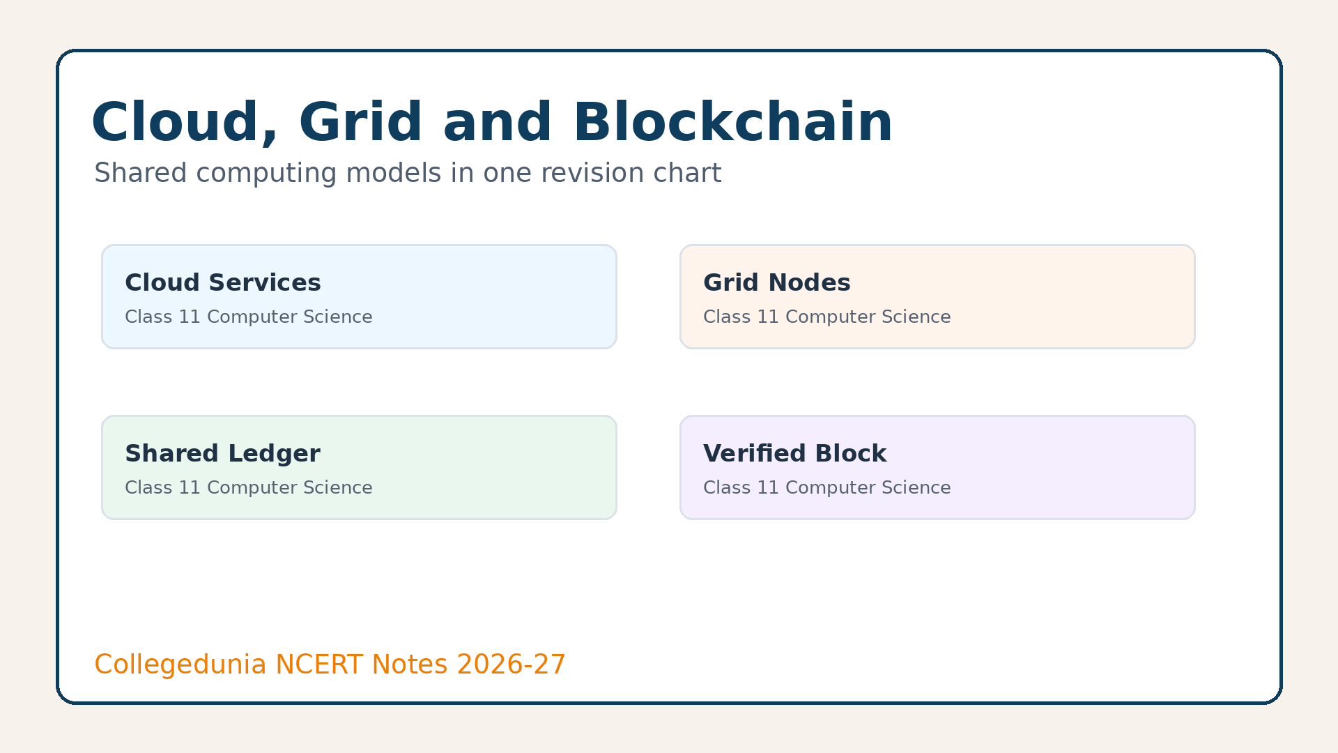 Cloud grid and blockchain comparison chart for Emerging Trends Class 11