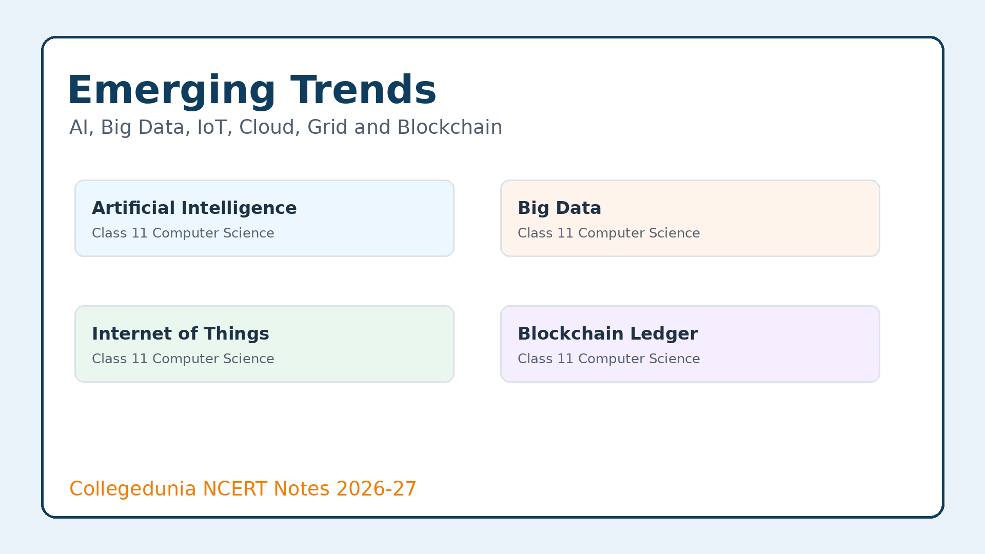 Class 11 Computer Science Chapter 3 Emerging Trends Notes featured image