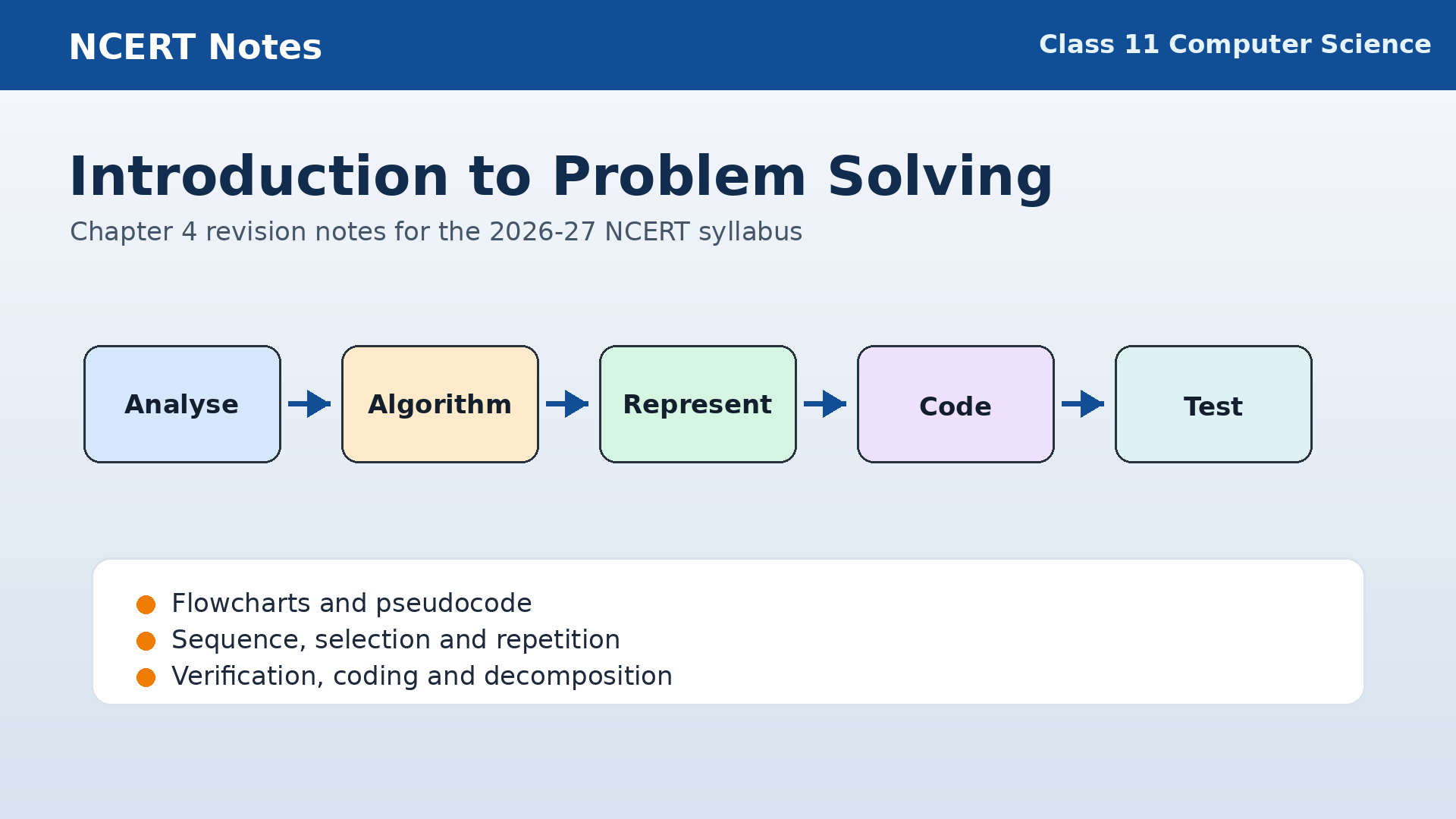 Class 11 Computer Science Chapter 4 Introduction to Problem Solving Notes featured image