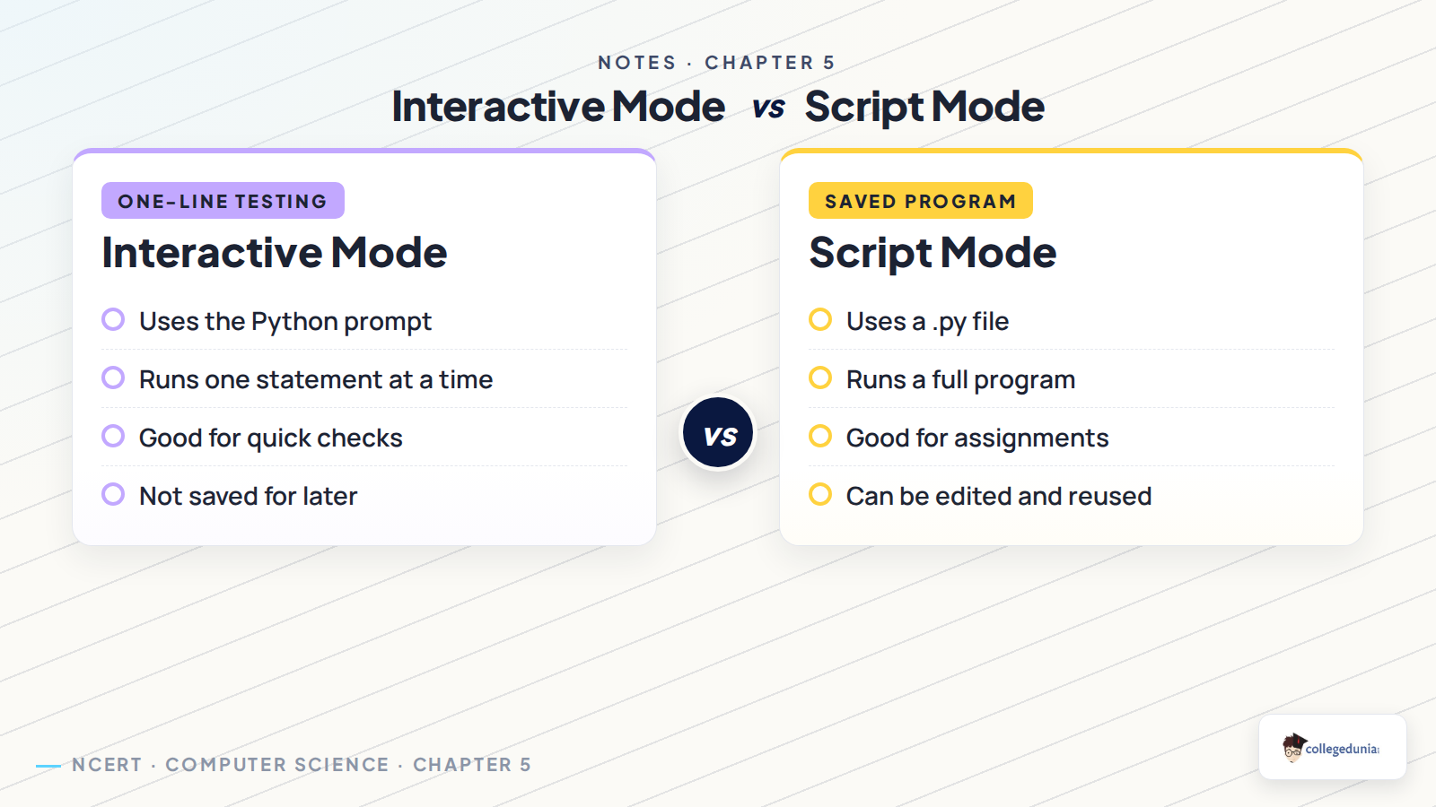 Interactive mode versus script mode in Python for Class 11 Computer Science