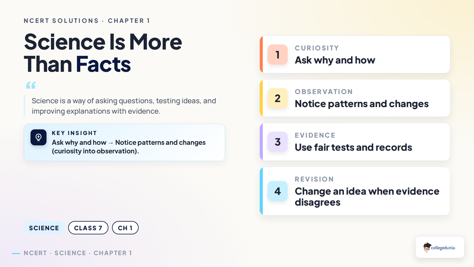 Science as curiosity, observation, evidence, and revision