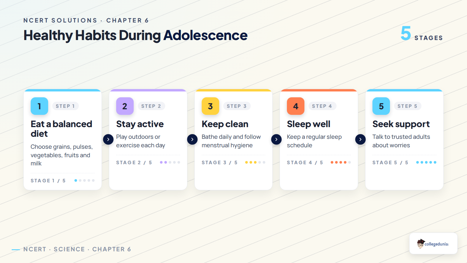 Healthy habits for adolescents including diet hygiene exercise sleep and support