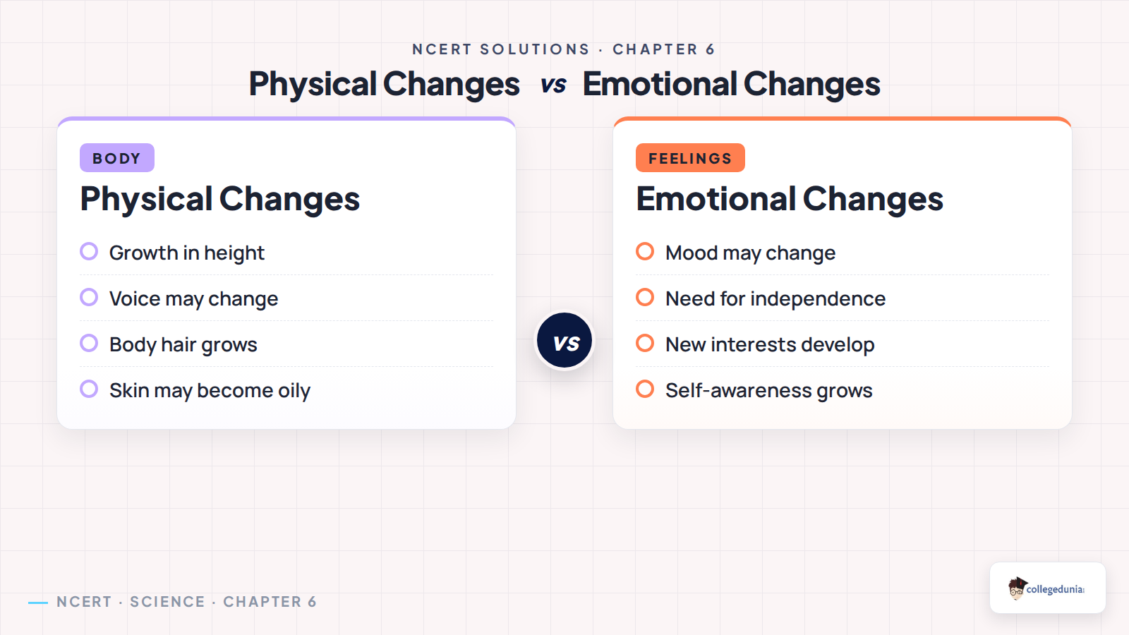 Physical and emotional changes during adolescence