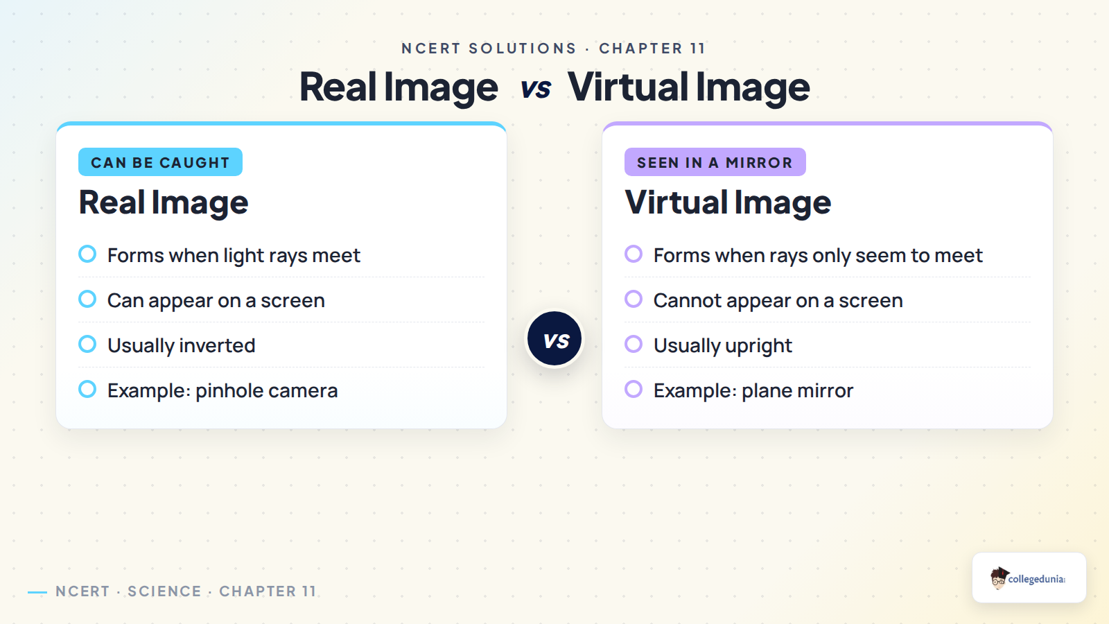 Real image and virtual image comparison