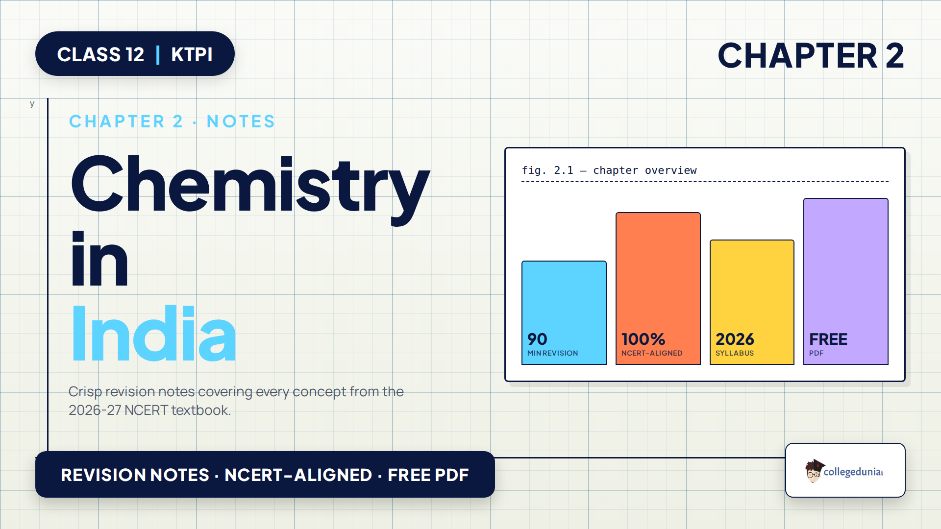 Chemistry in India Class 12 KTPI notes chapter overview