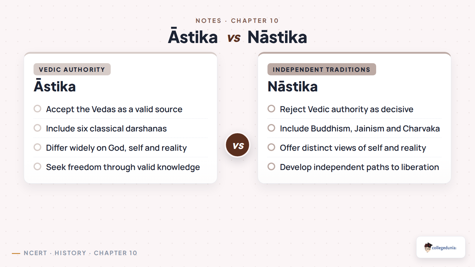 Comparison of Astika and Nastika Indian philosophical traditions