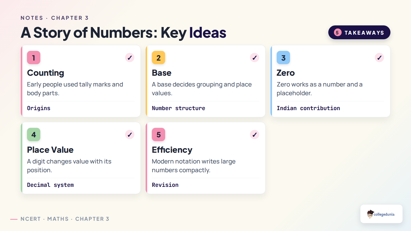 Key ideas about counting bases zero and place value