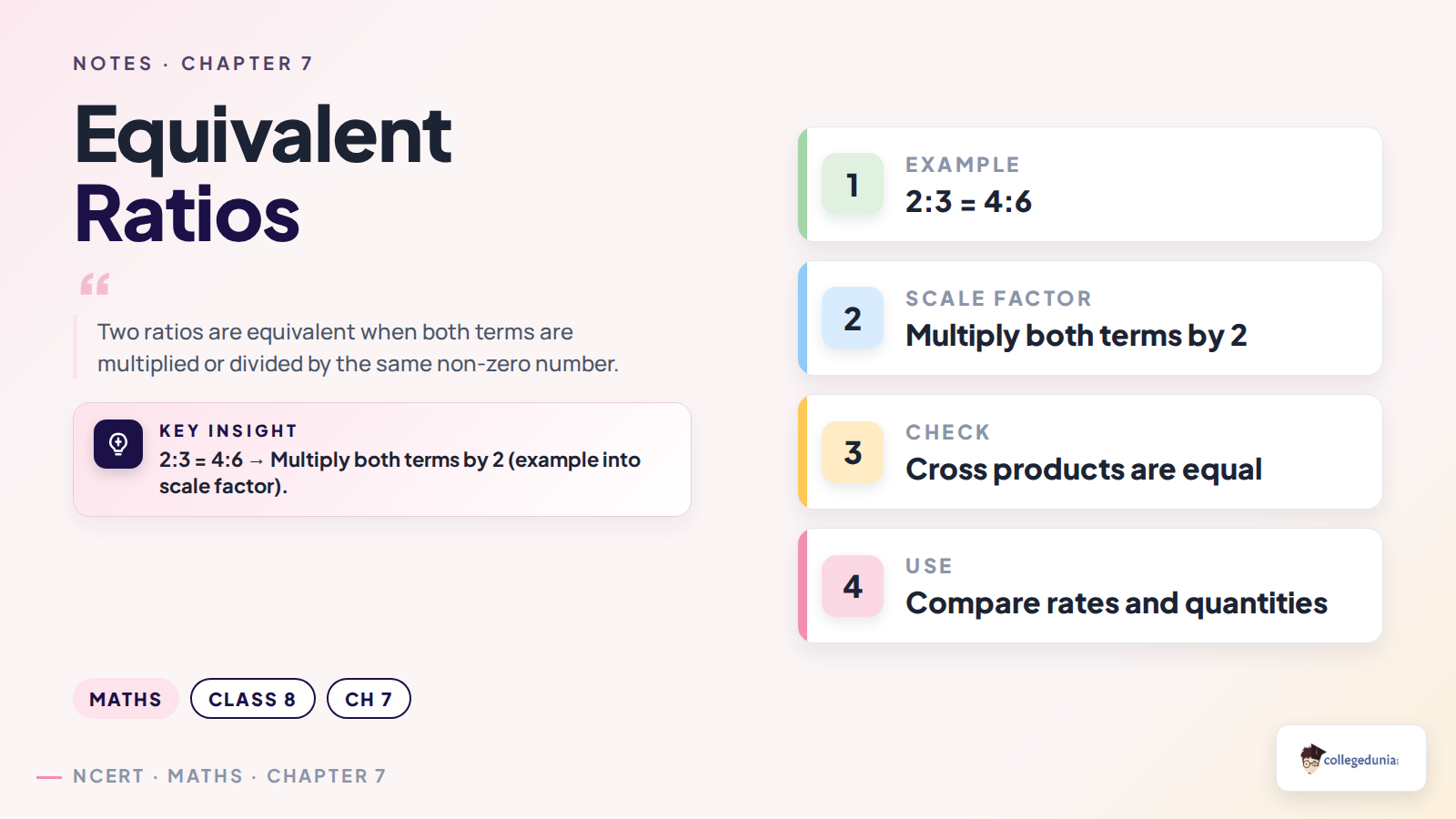 Equivalent ratios and scale factor concept card