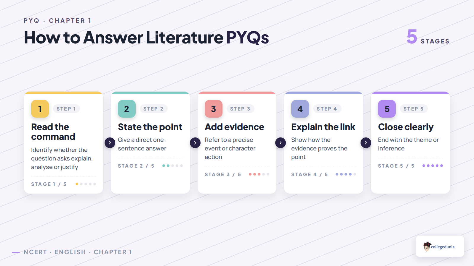 Five steps for answering A Triumph of Surgery literature PYQs