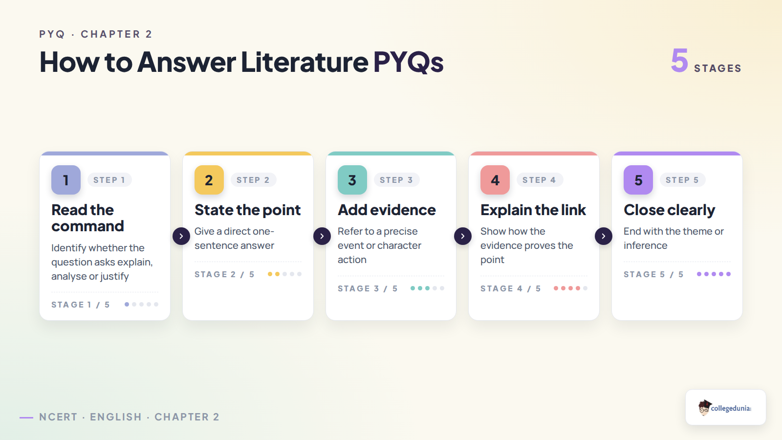 Five steps for answering The Thief's Story literature PYQs