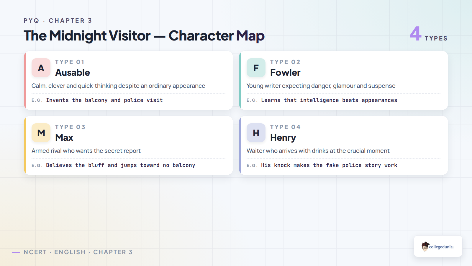 The Midnight Visitor character map for Ausable, Max, Fowler, and Henry