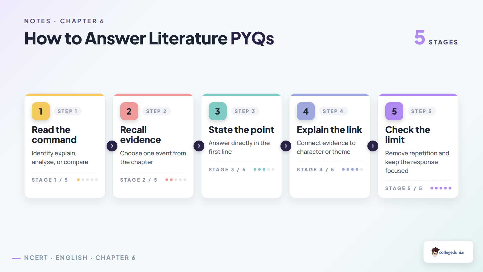 Five steps for answering Class 10 English PYQs