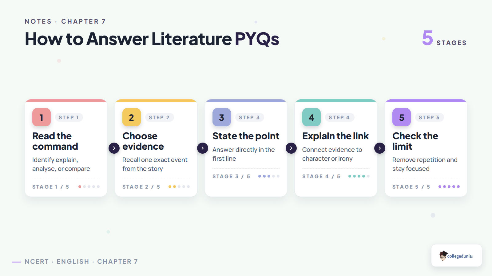 Five steps for answering Class 10 English PYQs