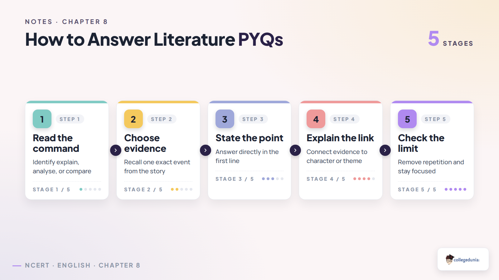 Five steps for answering Class 10 English PYQs