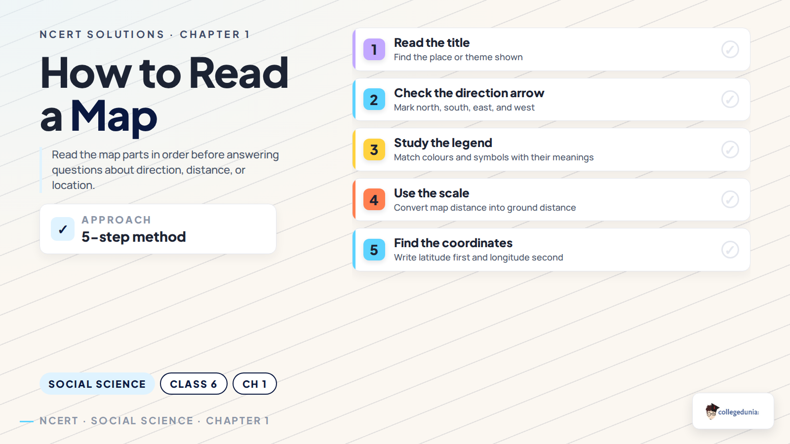 Five steps for reading a map and finding coordinates
