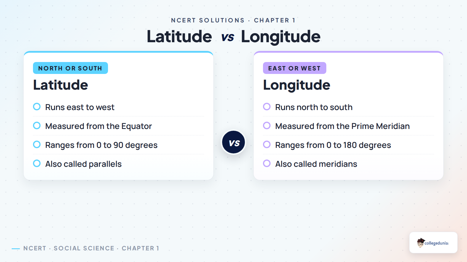 Latitude and longitude comparison for Class 6 Social Science