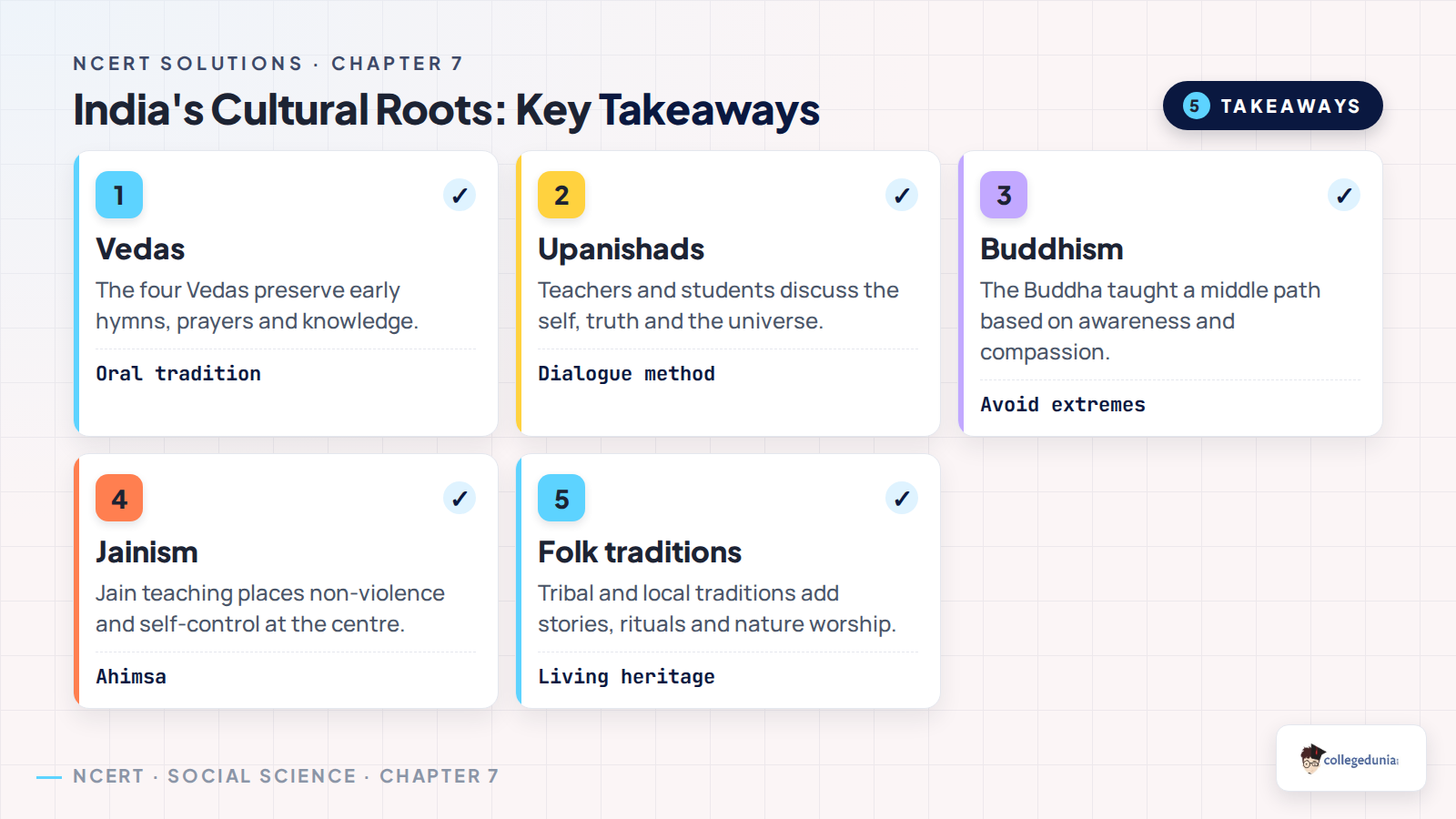 Key takeaways from India's Cultural Roots for Class 6