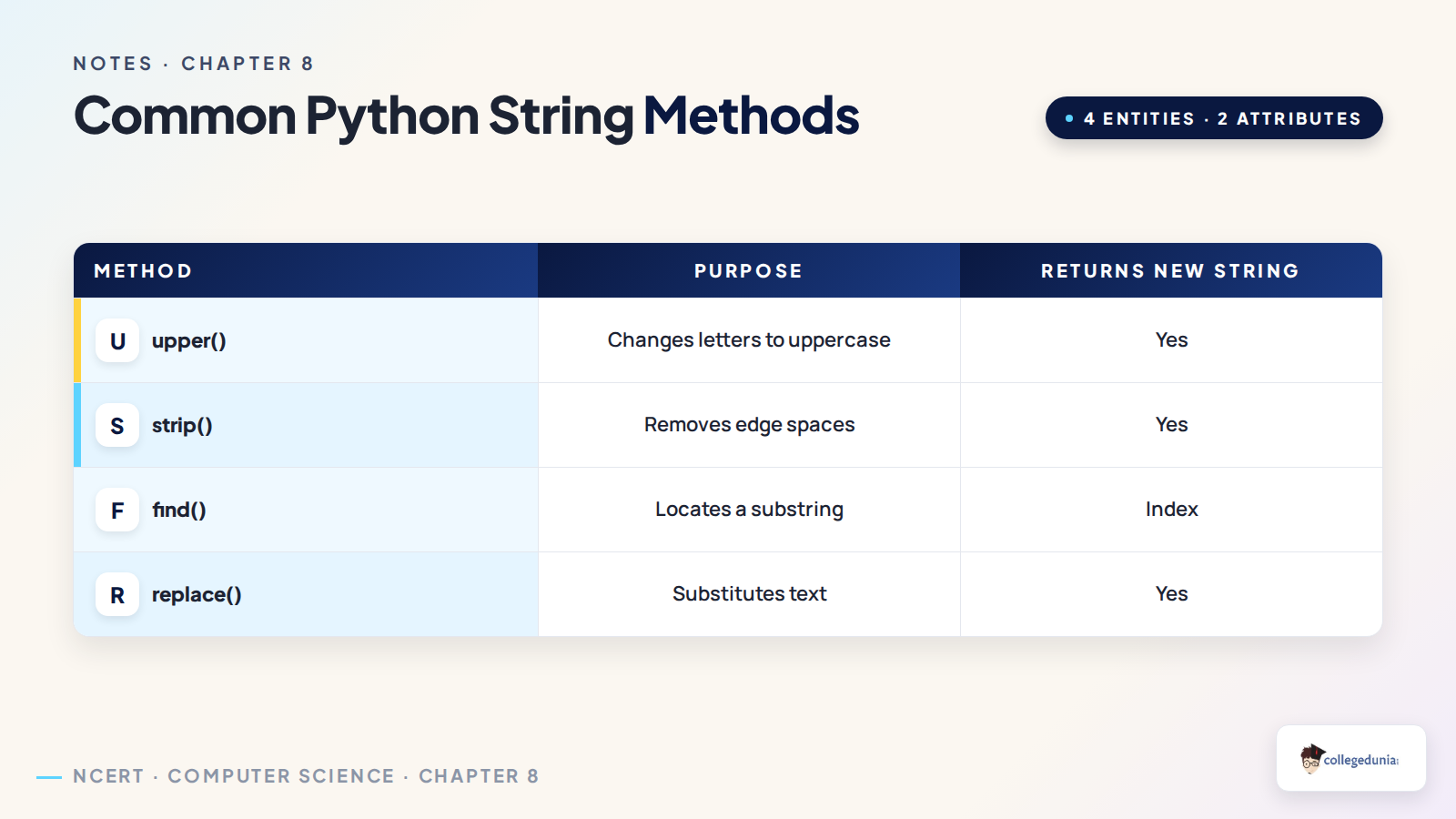 Comparison of common Python string methods