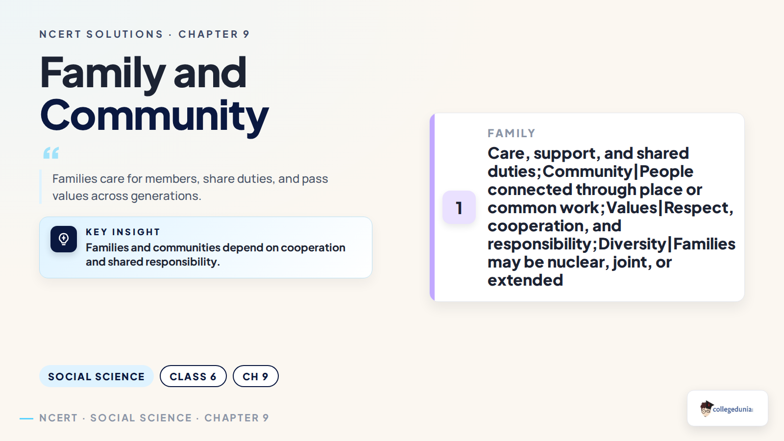 Family and community concepts for Class 6 Social Science