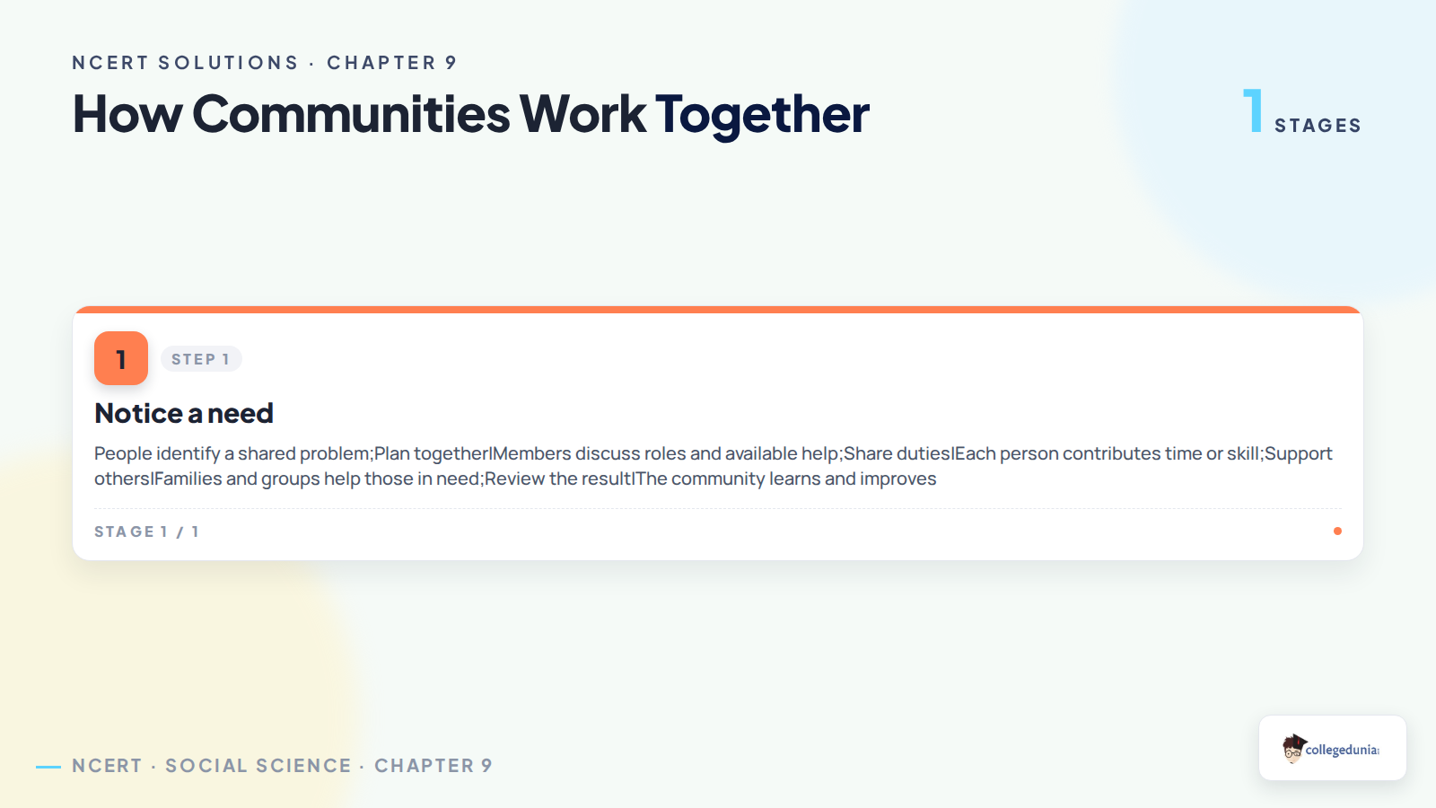 Steps showing how communities cooperate and share duties